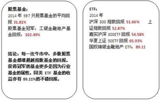 被动式基金除了指数型基金外，还有哪些种？