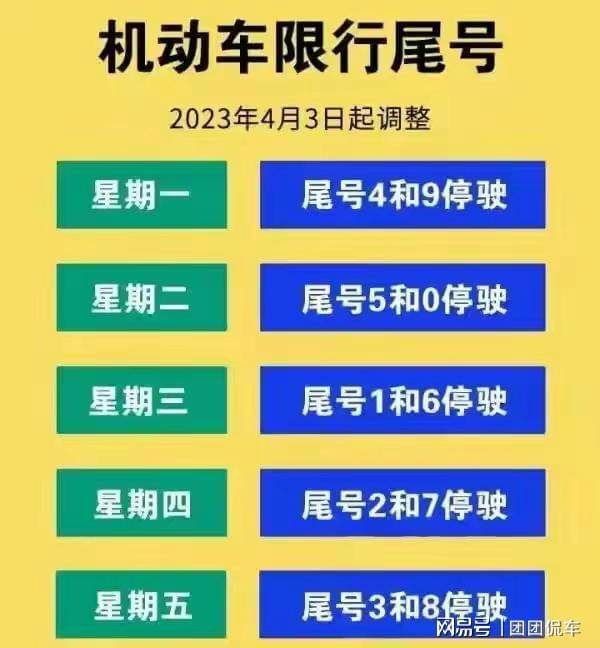 限号2023年2月最新限号时间表(2023年北京限号时间表)(2021年3月23日
