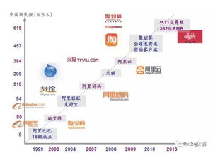 阿里巴巴一万原始股多少钱?