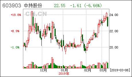 流通股东减持多少就公告 持股份多少以上必须公告