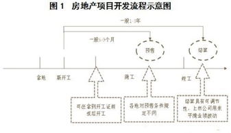 股票当天卖掉，为什么当天买进还会有底舱价啊，这个价格还有用吗？