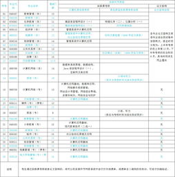 山西大学自考报名多少钱,自考本科要多少费用？(图1)