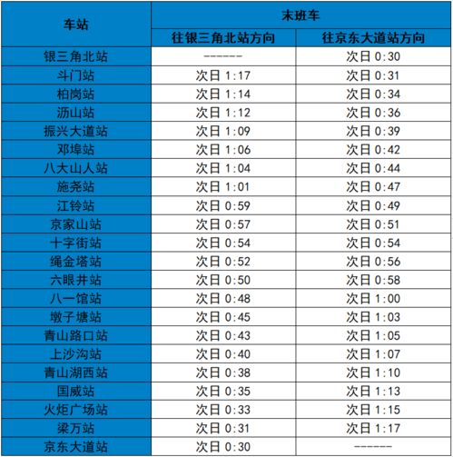 全线延长时间 南昌地铁宣布