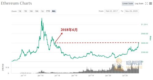 以太坊2.0蓄势待发,以太坊2.0升级最新消息