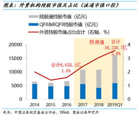 整体上a股的话 市值多少合适 就算是idg风投