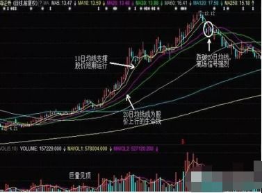 同志门教我炒股入门吧详细些