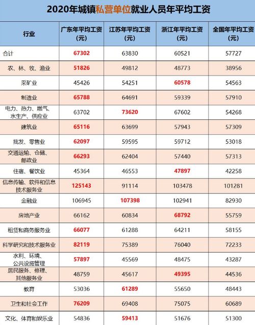 有房有车,无债务,还有50万存款的家庭,在我国算什么水平