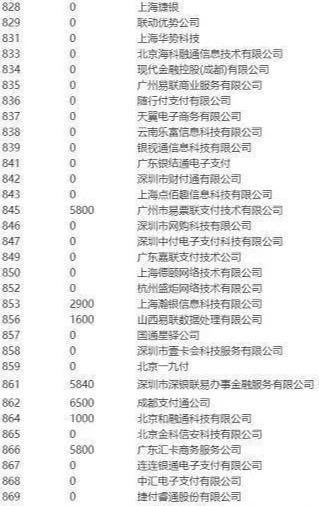 国家pos机费率调整pos机国家标准费率