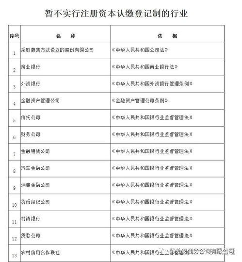 如果公司注册资金100万，想向银行贷200万的款，财务报表应该怎么做？净利润应该不能少于多少？