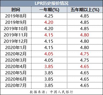 银行贷款基准利率是什么意思？为什么要上调或者下降基准利率？