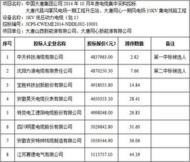 招标基准价怎么算的