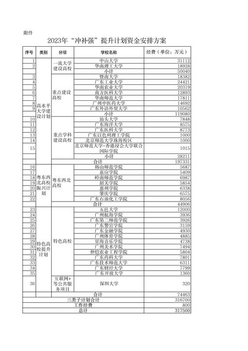 2023年教资证报名时间 (2023年上半年教资报名时间)