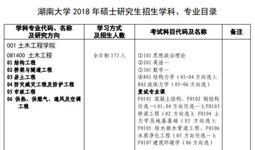 中北大学土木工程专业有没有保研名额