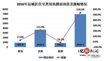 数说 盘龙城 武湖 新洲 蹲 完了,下一个轮到哪里 