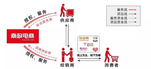 南极人电商有没有收购卡帝乐鳄鱼?