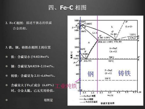 金属材料基础知识,金相分析基础知识,金属的晶体结构 