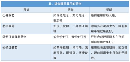 新冠用药专家建议图表，如何才能安全用药(新冠病毒用药原则)