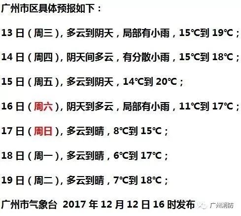 本周末广州最低温跌破10 越冷越要小心这些 温暖陷阱