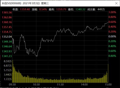 股价昨收5.49 如果今天股价涨10% 股价是多少呢