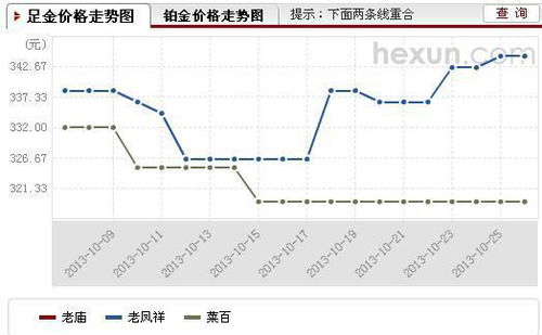 别人送了个戴梦得的K 金钻石吊坠，编号是A T F 88842，上面标价4990，柜上实际价格是多少呢