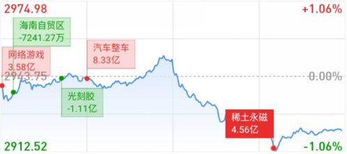 此次股指跳水与美元升值有关吗？