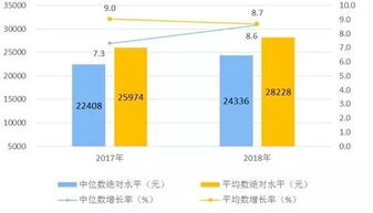 人均收入水平可以代表什么