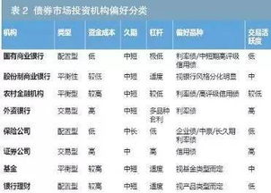 国债流动性大还是企业债券流动性大