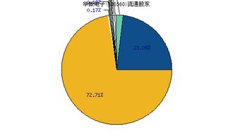 600360华微电子前景如何？成本9元