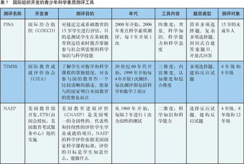 理解青少年科学素质测评