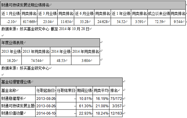 财通可持续股票怎么样？