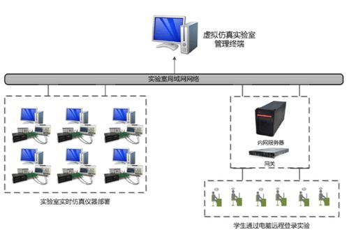 虚拟实验、模拟实验、仿真实验有什么区别不是一个意思吗(虚拟实验与真实实验的优劣探讨)