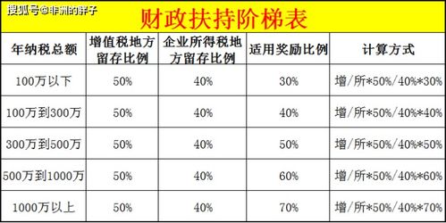 我注册了国内贸易公司，需要缴纳哪几种税