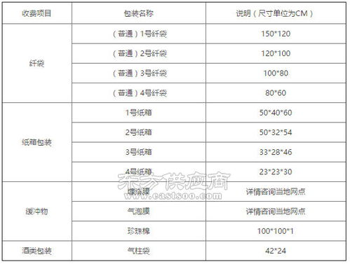 浦东新区标准货运代理流程价格表