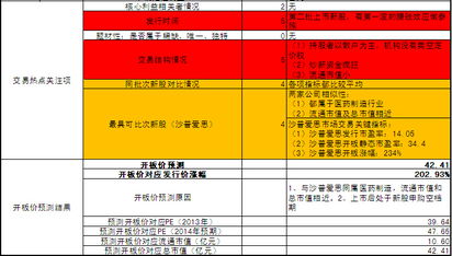 如何知道新股上市的时间和价钱，以及竟价