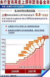 上调存款准备金率对银行股有何影响?属利好还是利空？