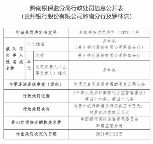 贵州银行黔南分行被罚30万 办理无真实贸易背景的承兑汇票业务