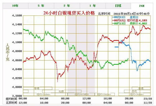 白银多少价格1公斤