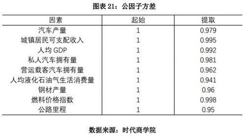 聚焦战 疫 疫情下的汽车销量预测 未来半年或同比下滑14