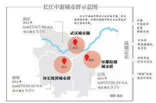 长江中游城市群发展规划哪些股受益