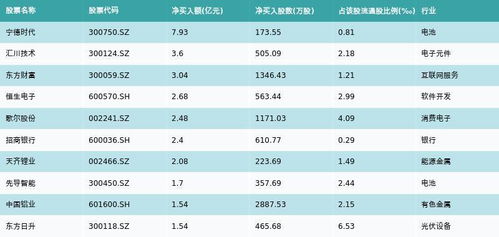 北向资金净卖出金额达49.32亿元