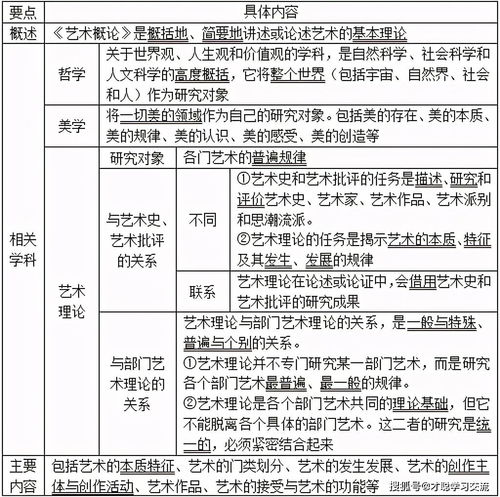 艺术概论考试答题技巧