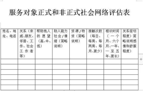 社工必备的工作表格 上 附Word版 