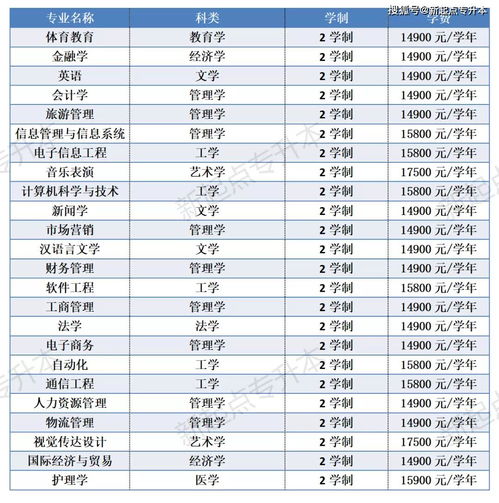 2020年全国本科专业目录,本科专业分类(图1)