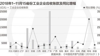 会不会有企业是没有应收账款的？