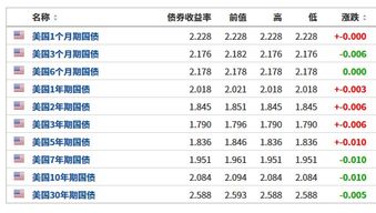 美国国债有多少种？