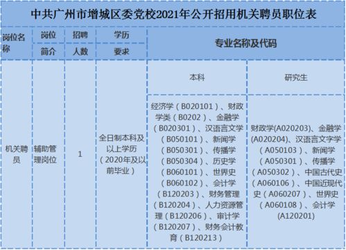 四月14是什么星座(1981年4月14日是什么星座)