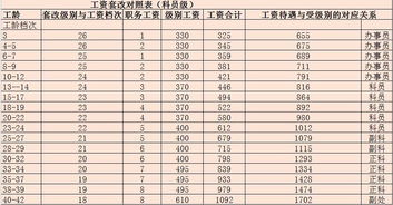 东莞坚朗的海外销售工资待遇。发展前景怎么样？