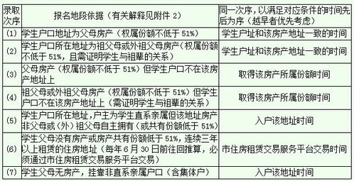 学校查重指南：了解查重范围，规避学术风险