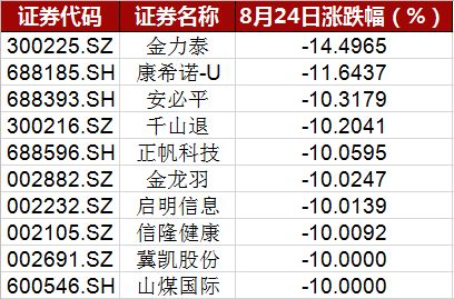 创业板股票跌停限制是多少? 20%还是10%?