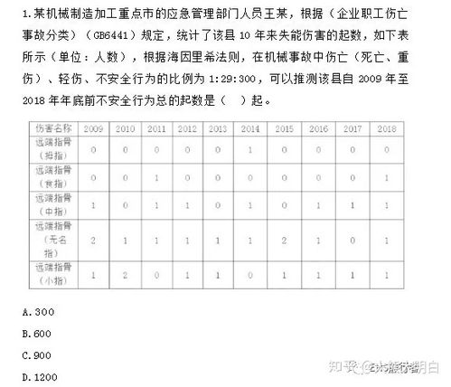 海因里希法则的1 29 300至今还有效吗 